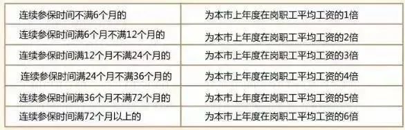 社保斷繳1次，這些待遇全部取消！