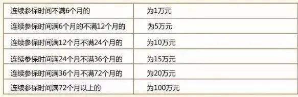 社保斷繳1次，這些待遇全部取消！