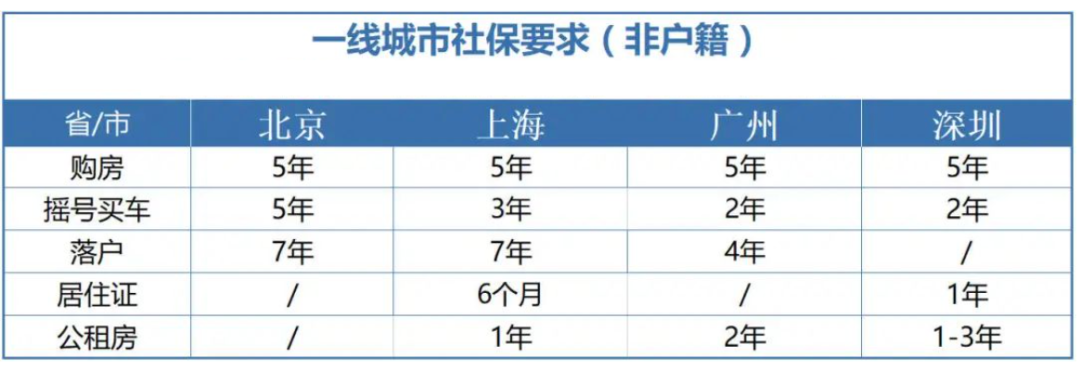 社保斷繳1次，這些待遇全部取消！