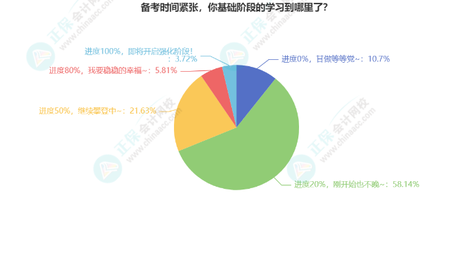 2023年中級(jí)會(huì)計(jì)實(shí)務(wù)26章學(xué)習(xí)打卡表