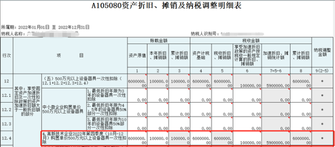 高新技術(shù)企業(yè)購(gòu)置設(shè)備、器具申報(bào)稅前扣除指引