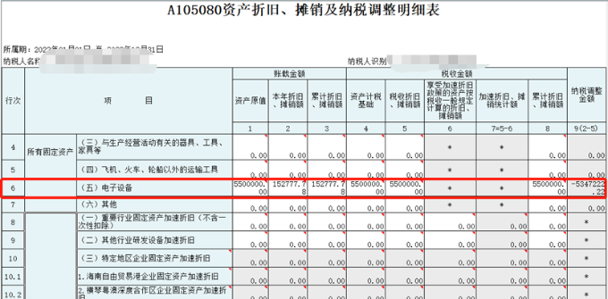 中小微企業(yè)購(gòu)置設(shè)備、器具申報(bào)稅前扣除指引