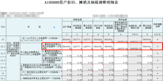 中小微企業(yè)購(gòu)置設(shè)備、器具申報(bào)稅前扣除指引