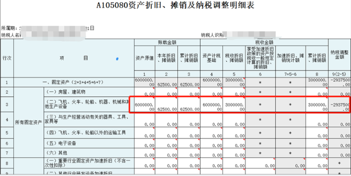 中小微企業(yè)購(gòu)置設(shè)備、器具申報(bào)稅前扣除指引