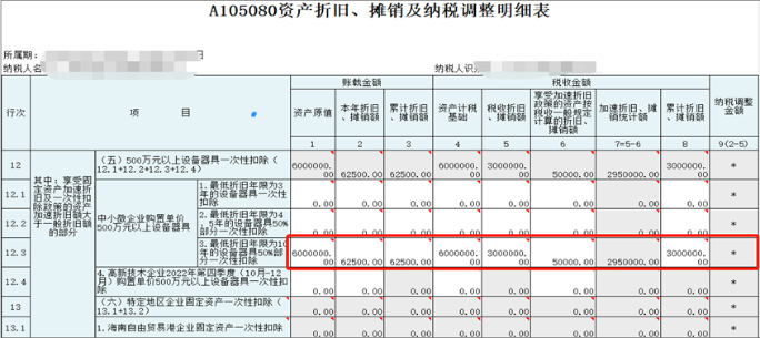 中小微企業(yè)購(gòu)置設(shè)備、器具申報(bào)稅前扣除指引