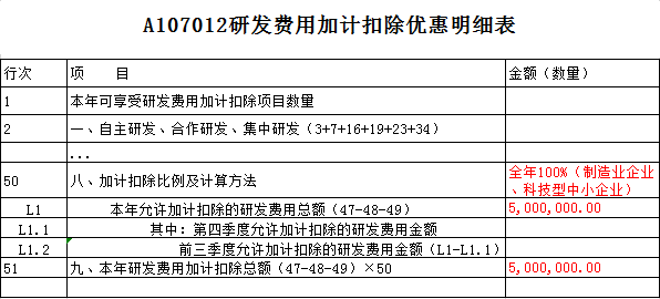 研發(fā)費(fèi)用加計(jì)扣除優(yōu)惠明細(xì)表