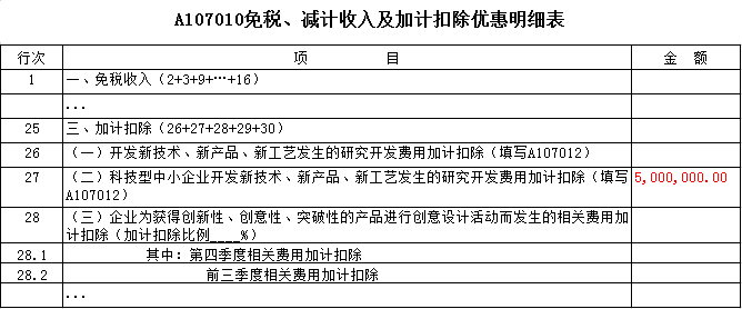 免稅、減計(jì)收入及加計(jì)扣除優(yōu)惠明細(xì)表