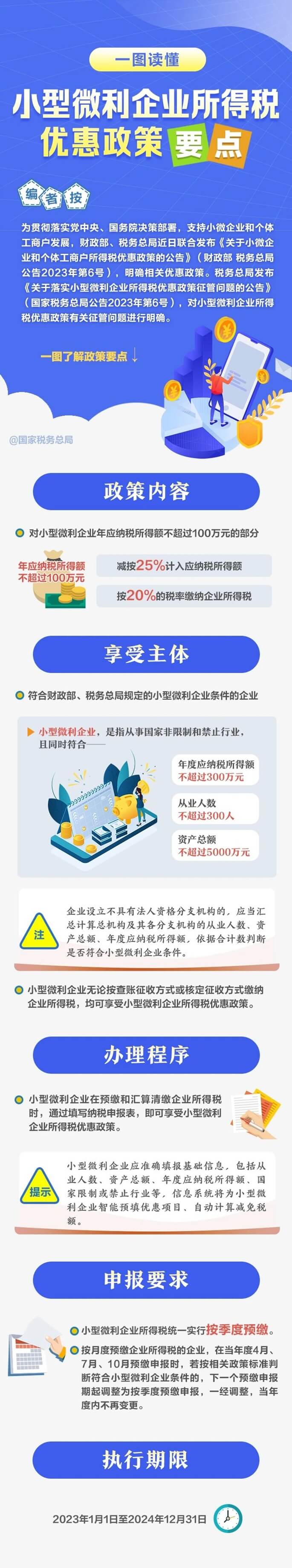 小型微利企業(yè)所得稅優(yōu)惠政策要點