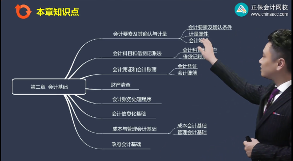 [20日截止]初級(jí)刷題密訓(xùn)班短期沖刺 考點(diǎn)梳理 刷題帶練 限時(shí)7折購