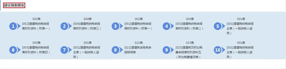 4月大征期火熱進(jìn)行中，這項(xiàng)可別忘了抵減！