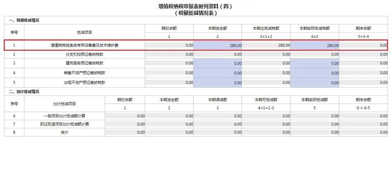 4月大征期火熱進(jìn)行中，這項(xiàng)可別忘了抵減！