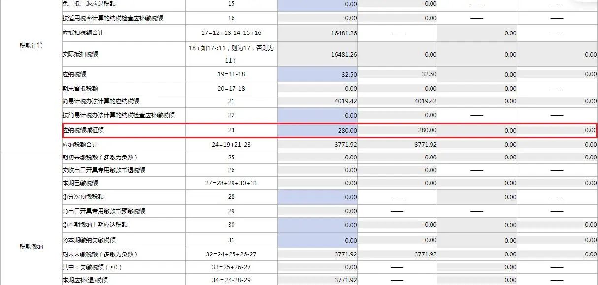 4月大征期火熱進(jìn)行中，這項(xiàng)可別忘了抵減！