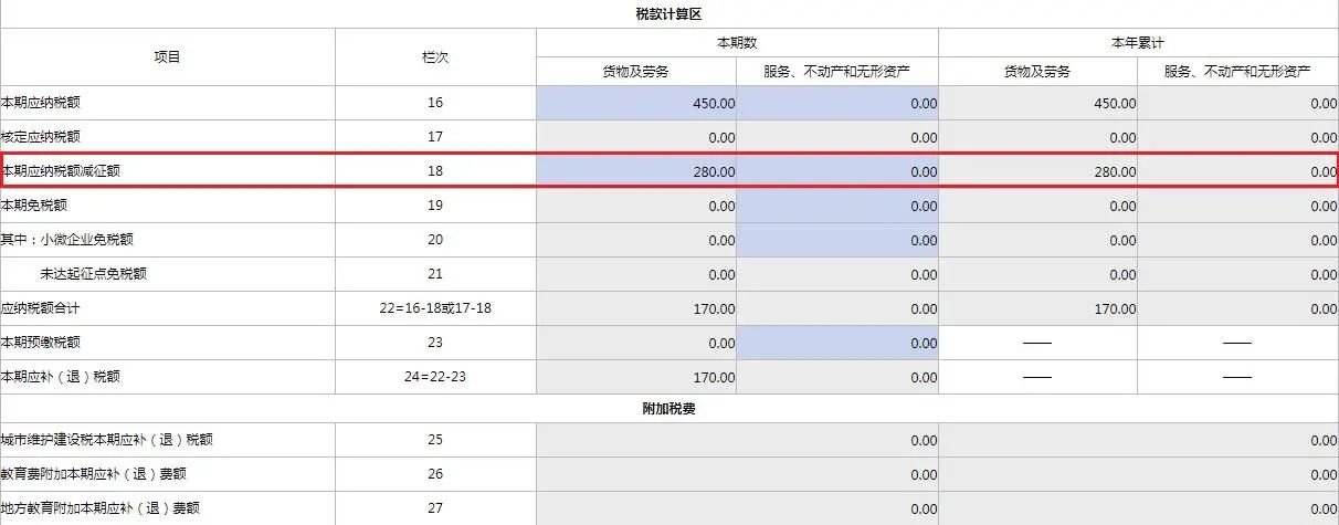 4月大征期火熱進(jìn)行中，這項(xiàng)可別忘了抵減！