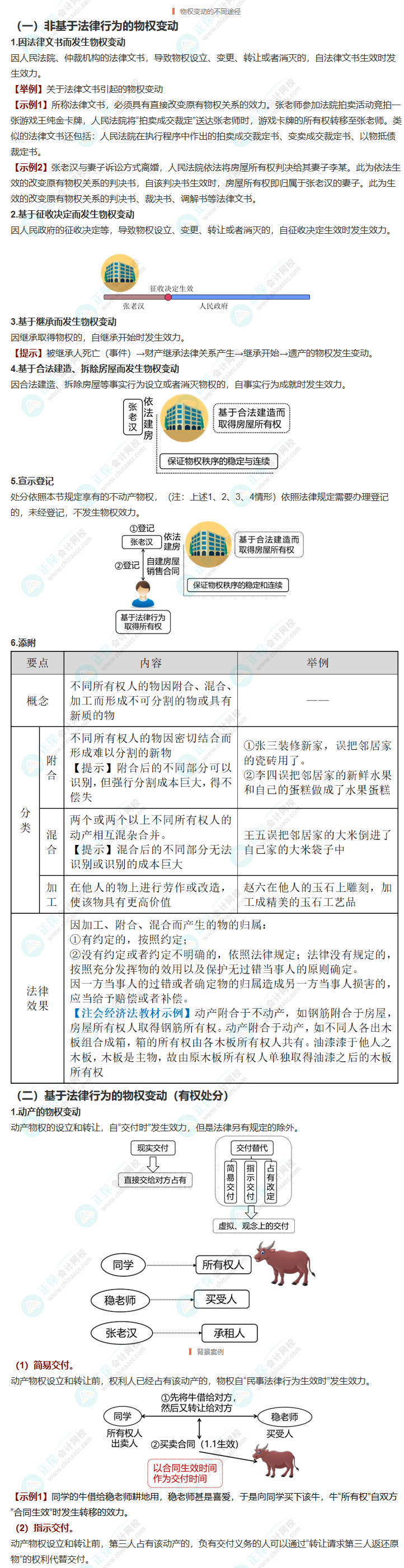 經(jīng)濟(jì)法三星考點(diǎn)梳理！附案例分析