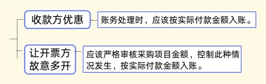 發(fā)票金額＞收款金額，這時(shí)該如何平賬？