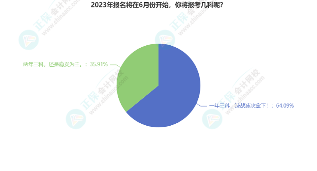 2023年中級會計(jì)經(jīng)濟(jì)法8章學(xué)習(xí)打卡表