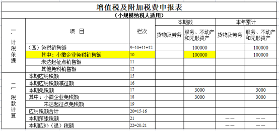 小微企業(yè)免稅銷(xiāo)售額申報(bào)表