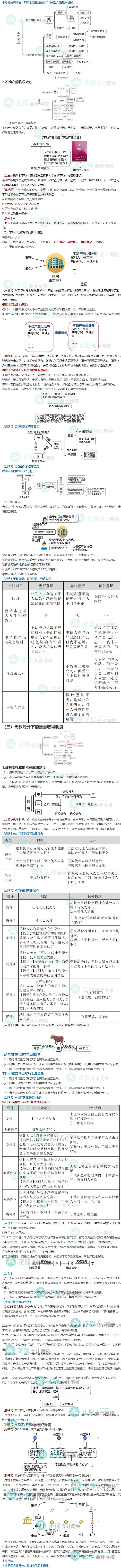 【收藏下載】張穩(wěn)老師中級會計《經(jīng)濟(jì)法》物權(quán)變動案例說（二）