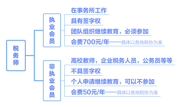 稅務師關于入會