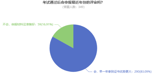 @這4類考生 論文再不準備就趕不上2023年高會評審啦！