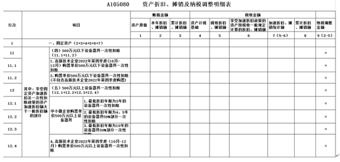 資產(chǎn)折舊、攤銷情況及納稅調(diào)整明細表