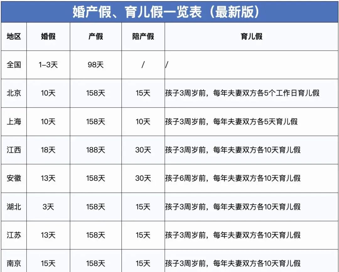 2023年，產(chǎn)假工資新標(biāo)準(zhǔn)定了！