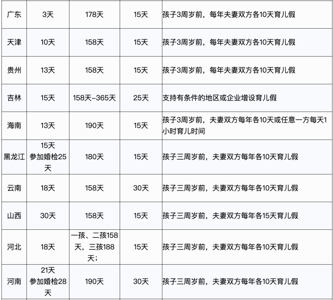 2023年，產(chǎn)假工資新標(biāo)準(zhǔn)定了！