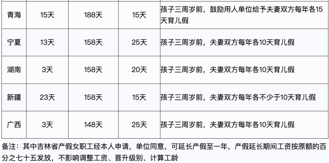 2023年，產(chǎn)假工資新標(biāo)準(zhǔn)定了！