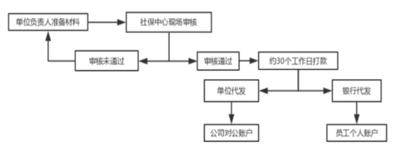 2023年，產(chǎn)假工資新標(biāo)準(zhǔn)定了！