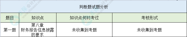 【判斷題】第二次萬人?？汲跫墪?huì)計(jì)實(shí)務(wù)高頻錯(cuò)題 馬上避坑>