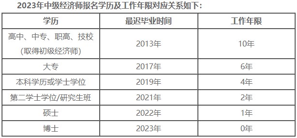 報考中級經(jīng)濟師有工作年限要求嗎？如何計算工作年限？