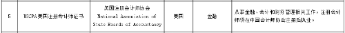 2021-09-重磅！美國CPA入選北京自貿(mào)區(qū)境外職業(yè)資格認可目錄！