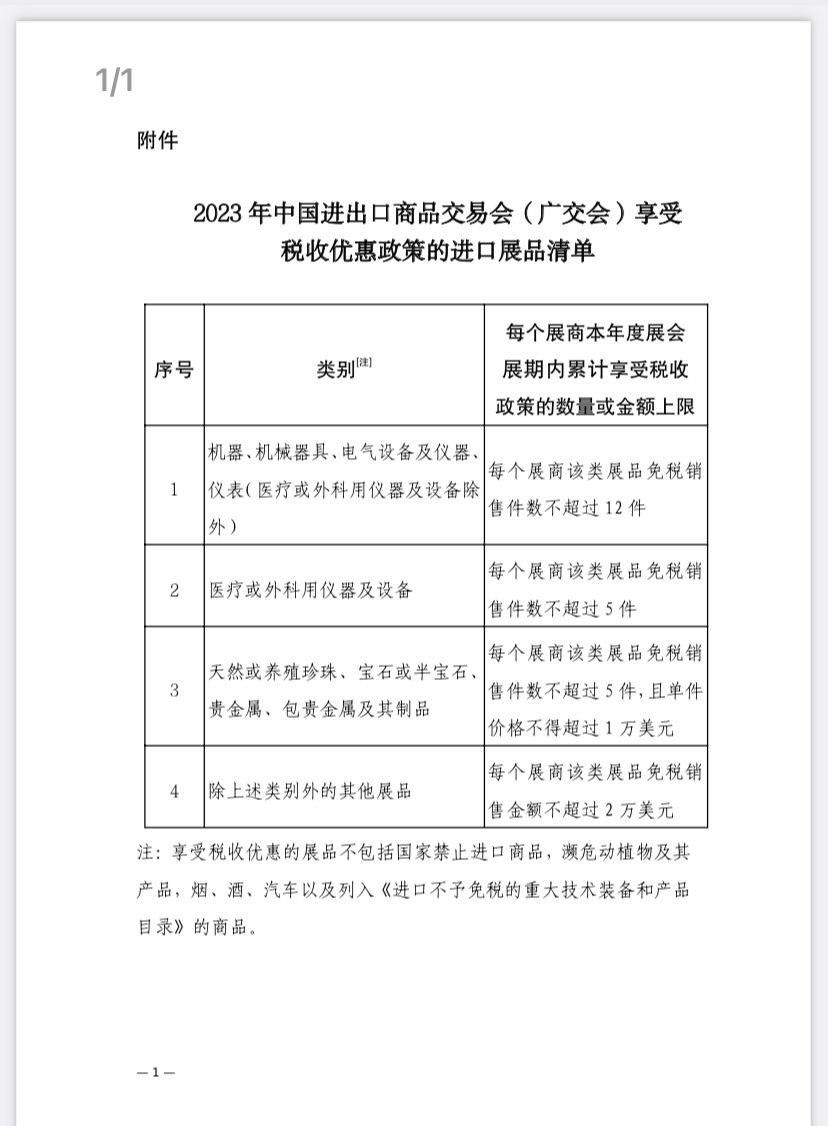 2023年中國進出口商品交易會展期內(nèi)銷售的進口展品可享稅收優(yōu)惠