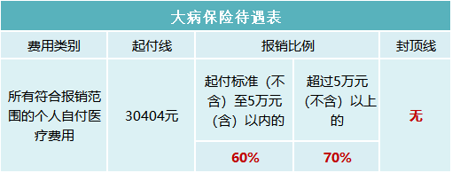 2023年醫(yī)保待遇新標(biāo)準(zhǔn)，定了！