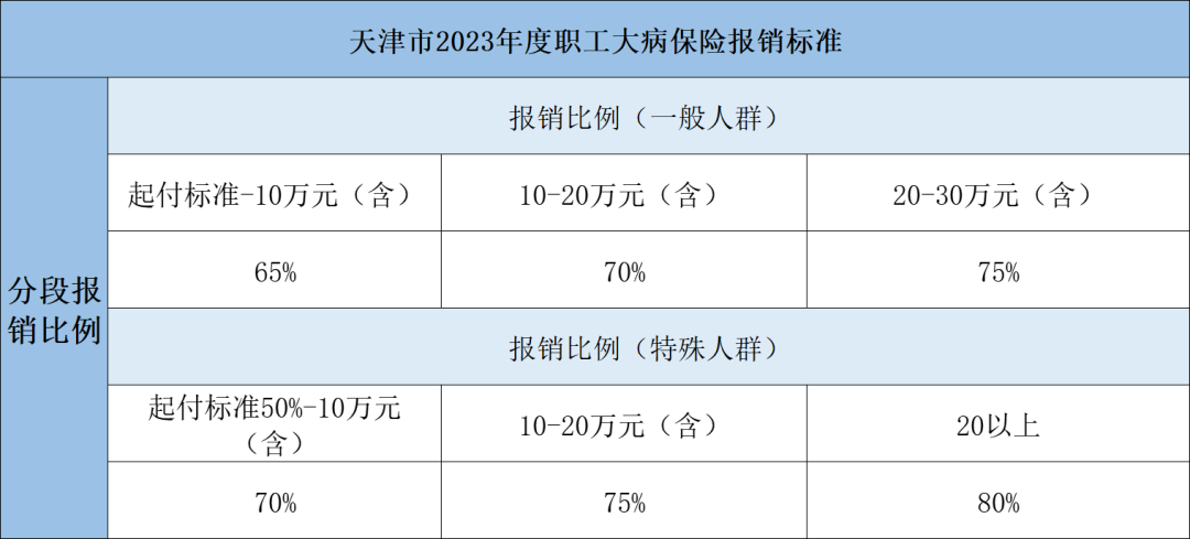 2023年醫(yī)保待遇新標(biāo)準(zhǔn)，定了！