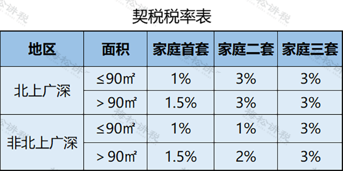 個人住房房產(chǎn)稅開征！稅率4‰，6‰！