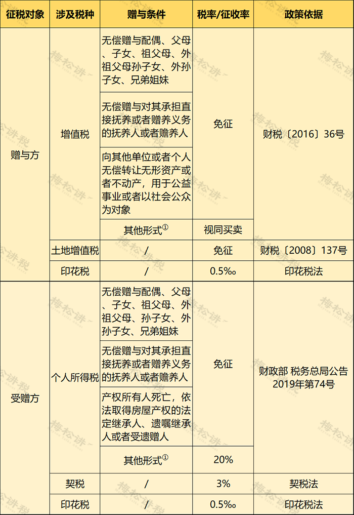 個人住房房產(chǎn)稅開征！稅率4‰，6‰！