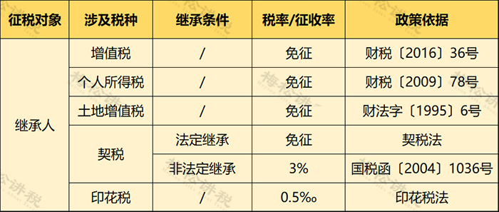 個人住房房產(chǎn)稅開征！稅率4‰，6‰！