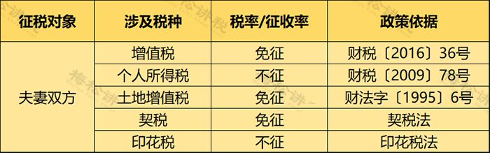 個人住房房產(chǎn)稅開征！稅率4‰，6‰！