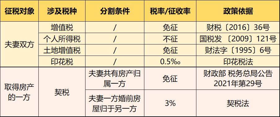 個人住房房產(chǎn)稅開征！稅率4‰，6‰！