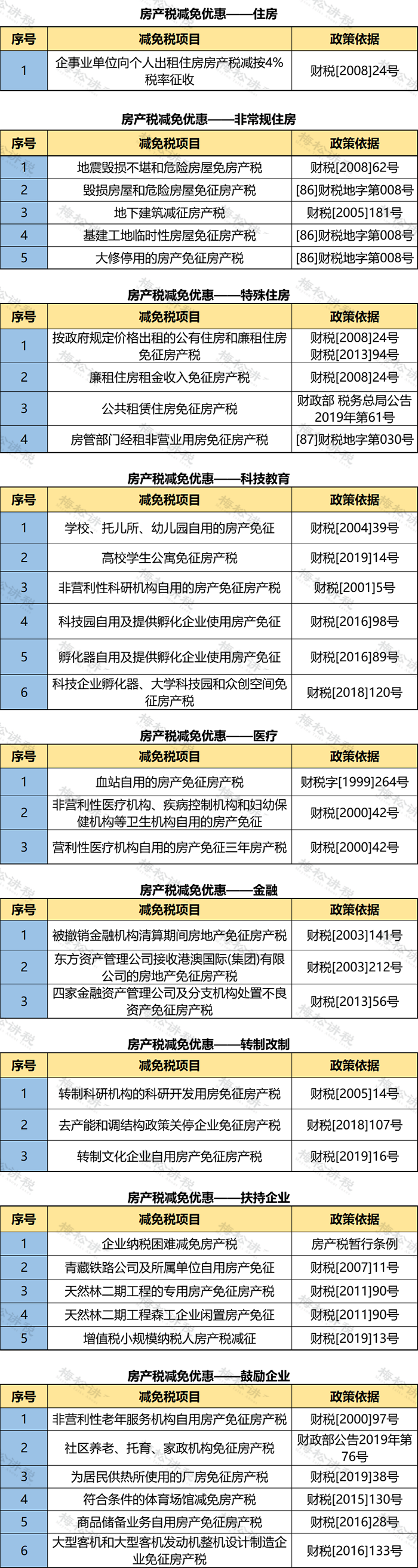 個人住房房產(chǎn)稅開征！稅率4‰，6‰！