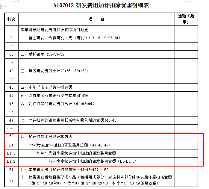 75%→100%，2022年度企業(yè)所得稅匯算清繳時(shí)研發(fā)費(fèi)用加計(jì)扣除政策要點(diǎn)