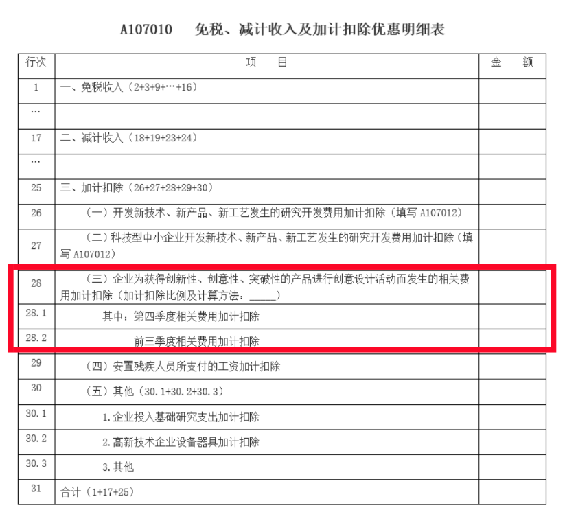 75%→100%，2022年度企業(yè)所得稅匯算清繳時(shí)研發(fā)費(fèi)用加計(jì)扣除政策要點(diǎn)