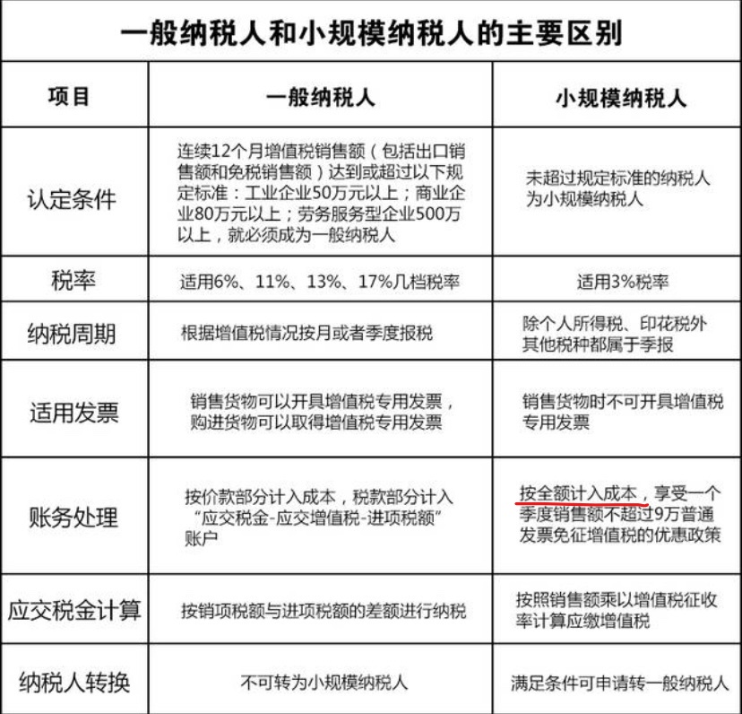 暫估入賬稅務要怎么處理？  80%的會計都弄錯了！ 