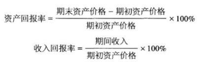 【公式】《證券投資基金基礎知識》公式匯總