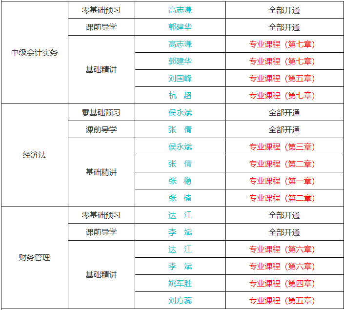 備考中級(jí)會(huì)計(jì)考試聽課效率不高應(yīng)該怎么辦？