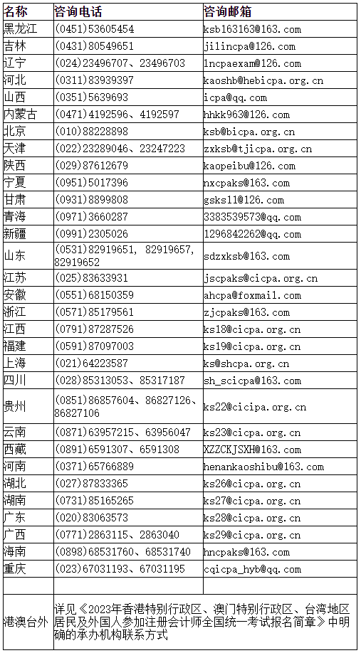 2023年注會報名期間各省咨詢電話及咨詢郵箱是什么？