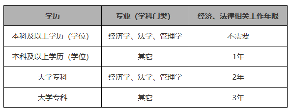 2023年稅務師考試即將開始報名！