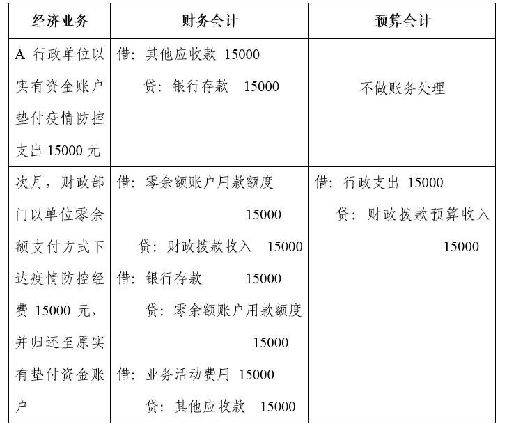 行政單位的賬務(wù)處理