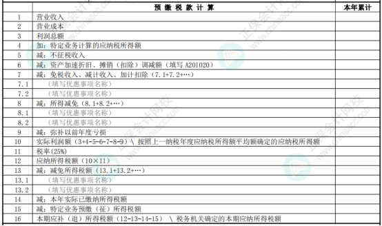 權(quán)益法核算的投資收益，在預(yù)繳企業(yè)所得稅時(shí)如何申報(bào)？